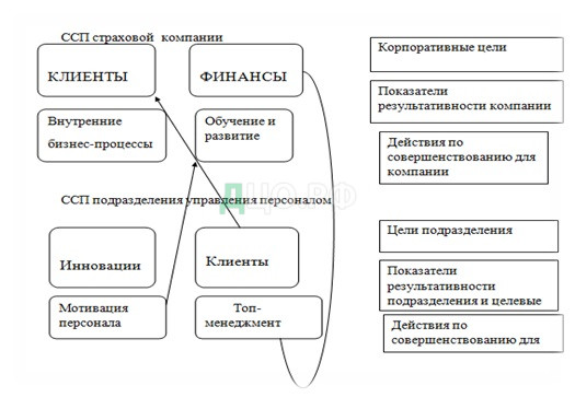 Реферат: Сбалансированная система показателей 2